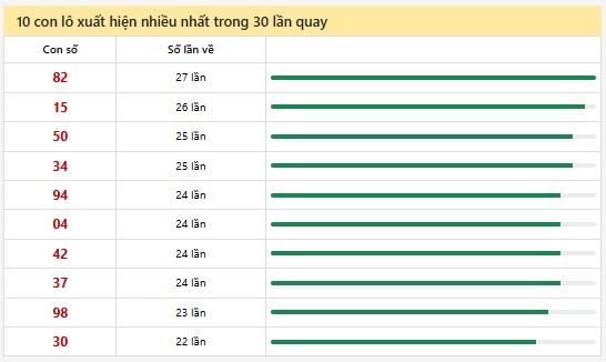 Thống kê XSMN 25/5/2025 nhận định VIP Miền Nam chủ nhật