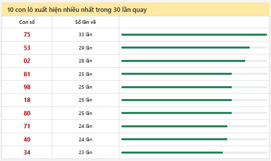 Thống kê XSMN 25/6/2025 nhận định VIP Miền Nam thứ 4