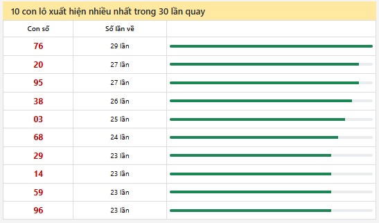 Thống kê XSMN 26/1/2025 nhận định VIP Miền Nam chủ nhật