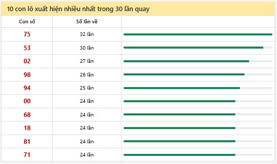 Thống kê XSMN 27/6/2025 nhận định VIP Miền Nam thứ 6