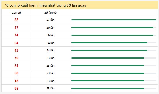 Thống kê XSMN 28/5/2025 nhận định VIP Miền Nam thứ 4