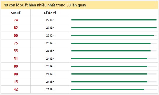 Thống kê XSMN 3/6/2025 nhận định VIP Miền Nam thứ 3