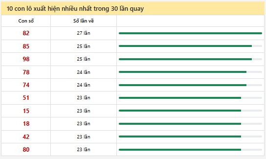 Thống kê XSMN 30/5/2025 nhận định VIP Miền Nam thứ 6
