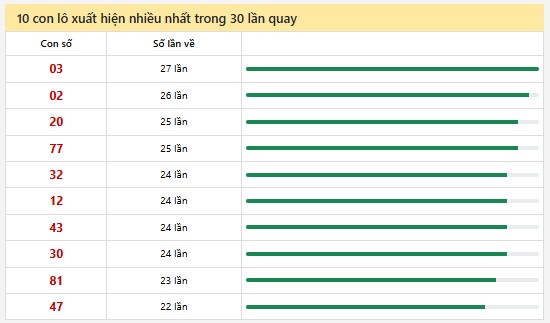 Thống kê XSMN 5/1/2025 nhận định VIP Miền Nam chủ nhật