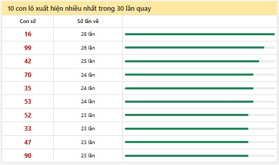 Thống kê XSMN 6/3/2025 nhận định VIP Miền Nam thứ 5