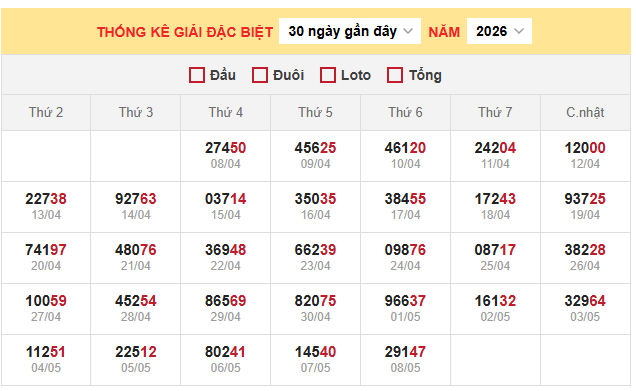 dự đoán kết quả xổ số miền Bắc ngày 9/5/2026