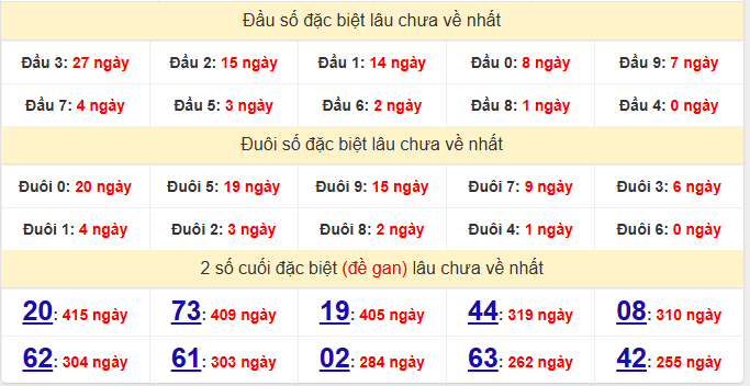 Bảng thống kê giải đặc bệt xổ số Hậu Giang ngày 4/4/2026