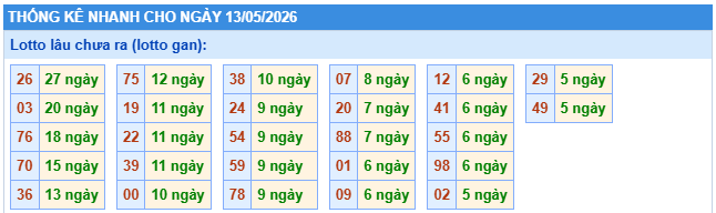 Thống kê lô gan XSMB này 13/5/2026 thứ 4 hôm nay