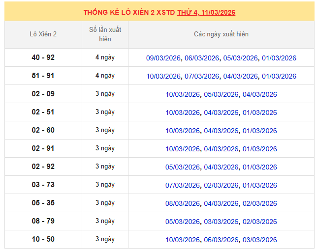 ​Thống kê lô xiên xổ số miền Bắc 11/3/2026