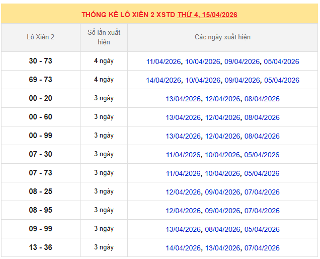 Thống kê lô xiên xổ số miền Bắc 15/4/2026