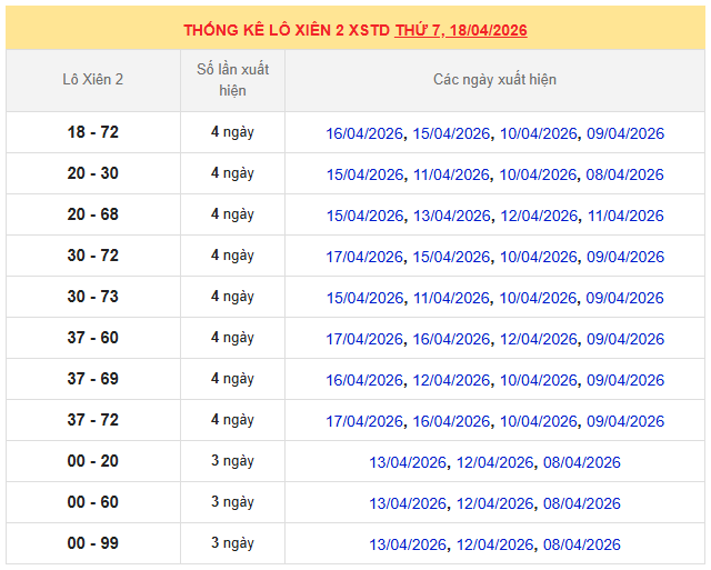 Thống kê lô xiên MB 18/4/2026 trong 10 ngày gần nhất