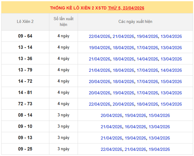 Thống kê lô xiên XSMB ngày 23/4/2026