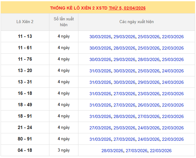 Thống kê lô xiên XSMB ngày 2/4/2026