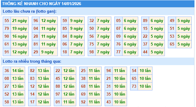 Tham khảo XSMB 14/1/2026