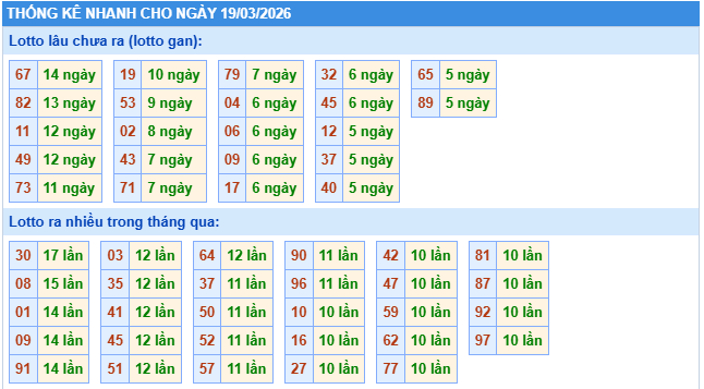 soi cầu dự đoán xsmb chính xác 100 ngày 19 tháng 3 năm 2026