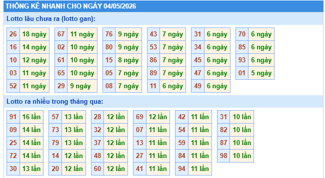 Dự đoán XSMB 4/5/2026