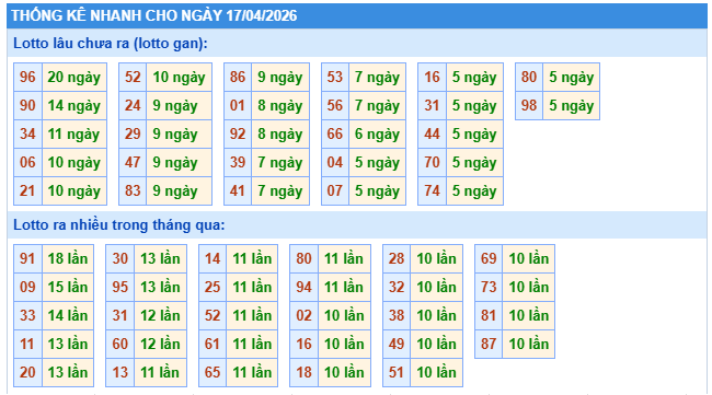 dự đoán miền Bắc vip 247 ngày 17/4/2026