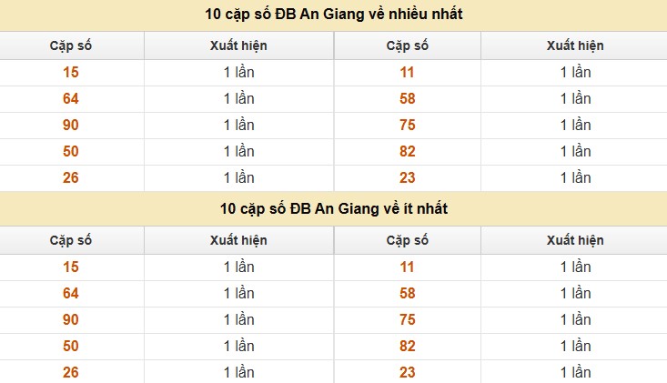 Thống kê XSMN 3/7/2025 nhận định VIP Miền Nam thứ 5