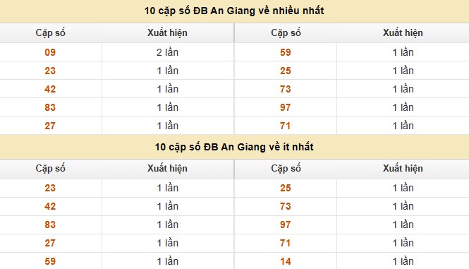 Dự đoán xổ số miền Nam 4/9/2025 XSMN hôm nay siêu chuẩn