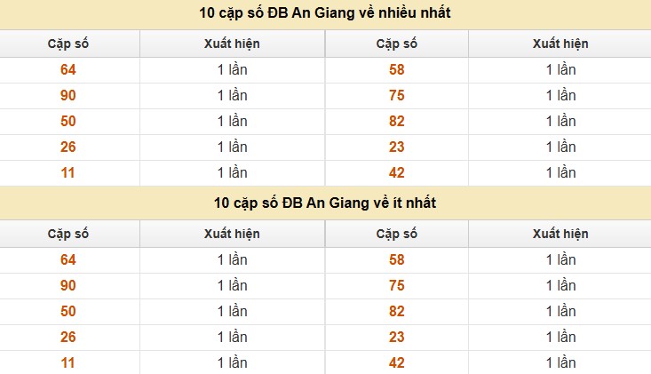 Thống kê XSMN 10/7/2025 nhận định VIP Miền Nam thứ 5