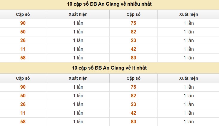 Thống kê XSMN 17/7/2025 nhận định VIP Miền Nam thứ 5