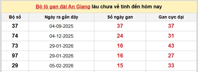 Dự đoán XSMN ngày 28/5/2026 Thứ 5 siêu VIP hôm nay