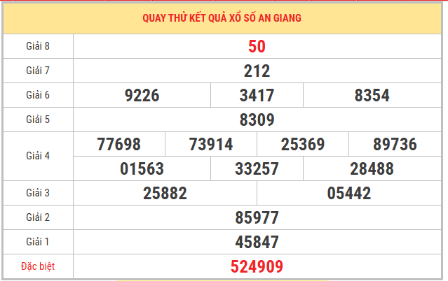 Quay thử xổ số An Giang 30/4/2026 thứ 5 thần tài