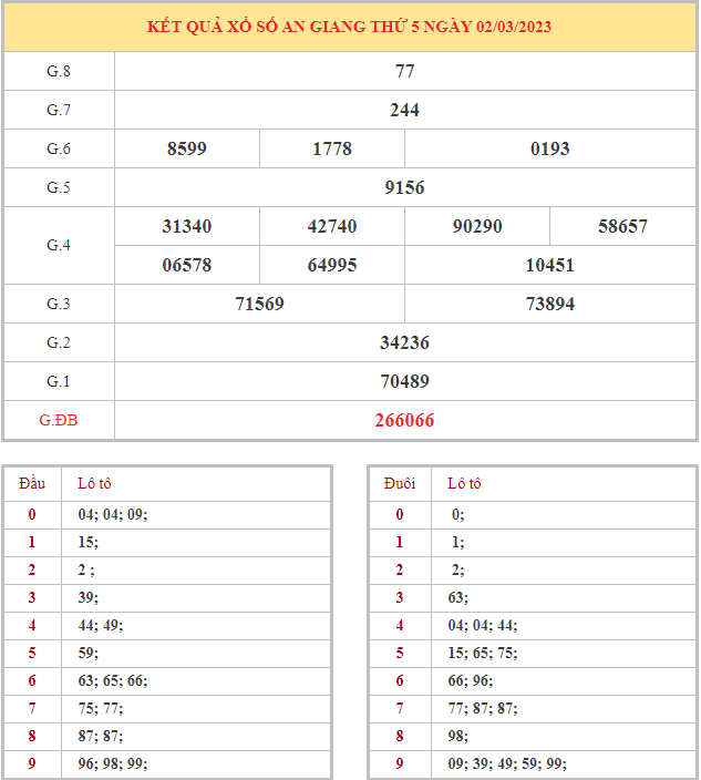 Bảng kết quả XSAG hôm nay thứ 5 trong lần mở thưởng gần đây nhất