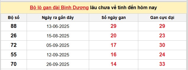Dự đoán XSMN ngày 9/1/2026 Thứ 6 siêu VIP hôm nay 