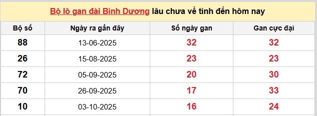 Dự đoán XSMN ngày 30/1/2026 Thứ 6 siêu VIP hôm nay