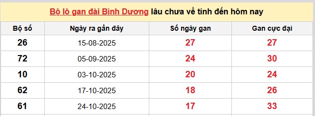 Dự đoán XSMN ngày 27/2/2026 Thứ 6 siêu VIP hôm nay 