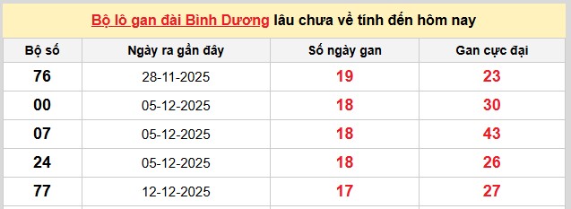 Dự đoán XSMN ngày 17/4/2026 Thứ 6 siêu VIP hôm nay