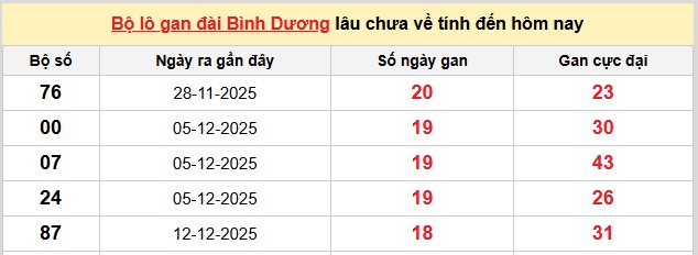 Dự đoán XSMN ngày 24/4/2026 Thứ 6 siêu VIP hôm nay 