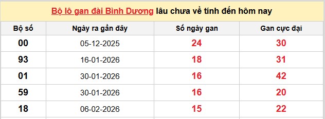 Dự đoán XSMN ngày 29/5/2026 Thứ 6 siêu VIP hôm nay