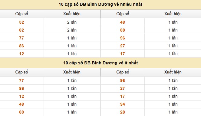 Dự đoán xổ số miền Nam 14/11/2025 XSMN hôm nay chính xác