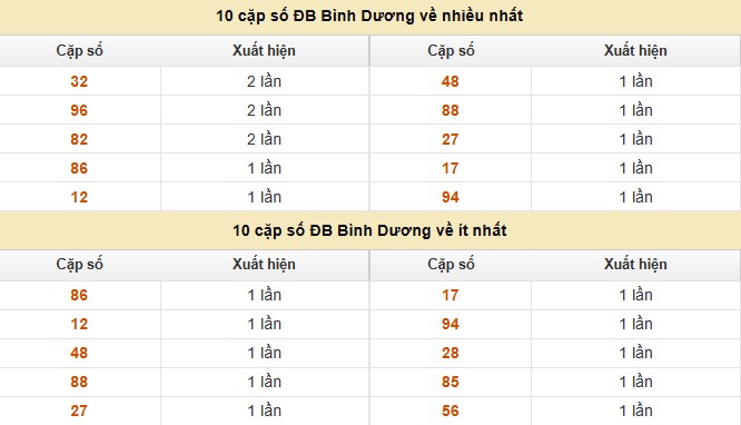Dự đoán xổ số miền Nam 29/8/2025 XSMN hôm nay chính xác