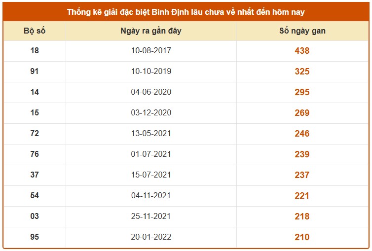 Dự đoán XSBDH ngày 5/2/2026 Thứ 5 siêu VIP hôm nay