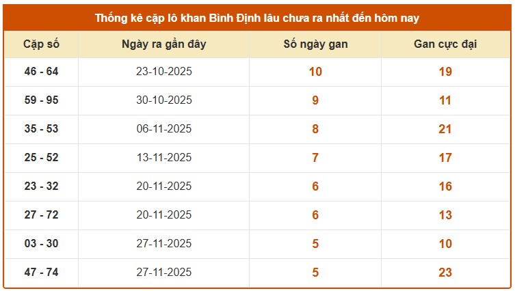 Dự đoán XSBDH ngày 8/1/2026 Thứ 5 siêu VIP hôm nay 