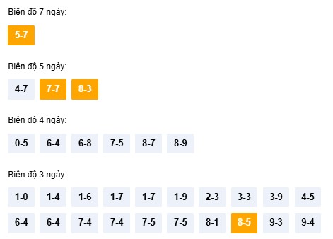 Dự đoán XSBDH ngày 15/1/2026 Thứ 5 siêu VIP hôm nay