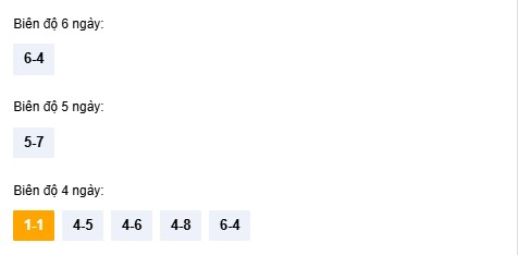 Dự đoán XSBDH ngày 22/1/2026 Thứ 5 siêu VIP hôm nay