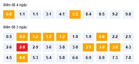 Dự đoán XSBDH ngày 5/2/2026 Thứ 5 siêu VIP hôm nay