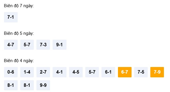 Dự đoán XSBDH ngày 23/4/2026 Thứ 5 siêu VIP hôm nay
