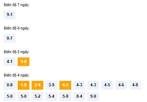 Dự đoán XSBDH ngày 8/1/2026 Thứ 5 siêu VIP hôm nay 