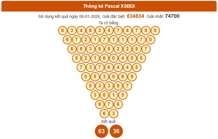 Dự đoán XSBDH ngày 15/1/2026 Thứ 5 siêu VIP hôm nay