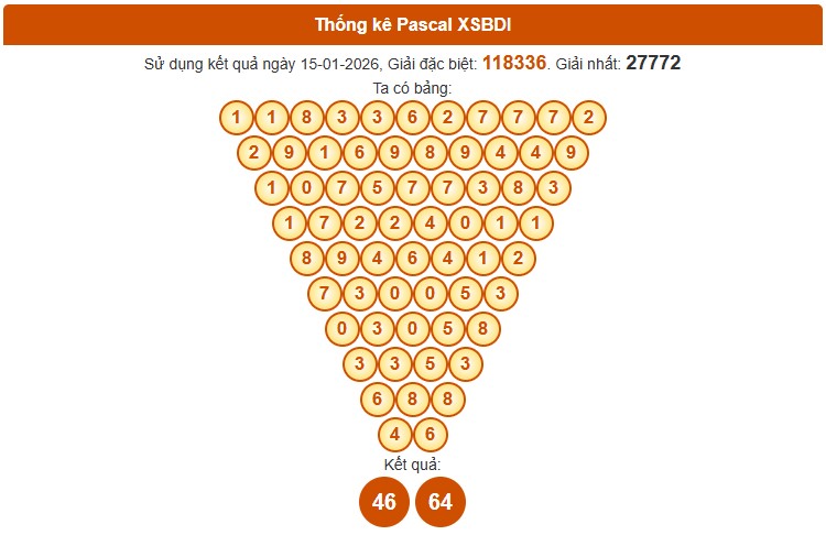 Dự đoán XSBDH ngày 22/1/2026 Thứ 5 siêu VIP hôm nay