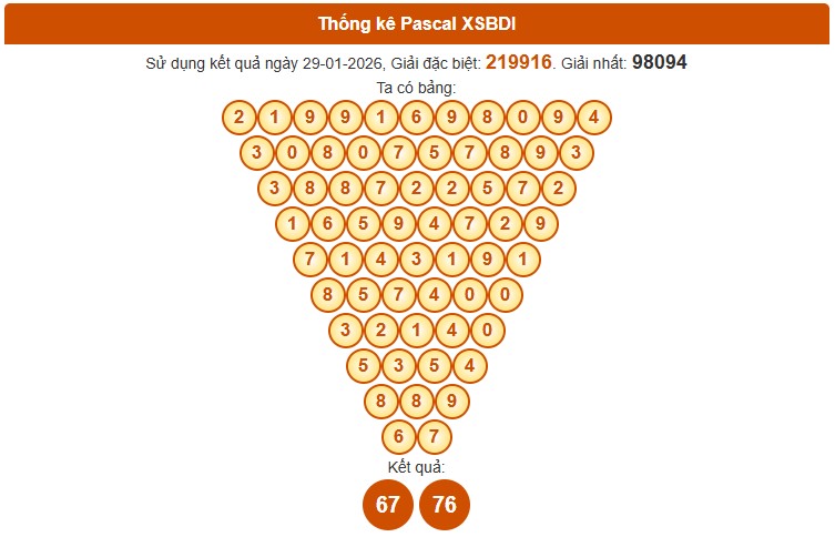 Dự đoán XSBDH ngày 5/2/2026 Thứ 5 siêu VIP hôm nay