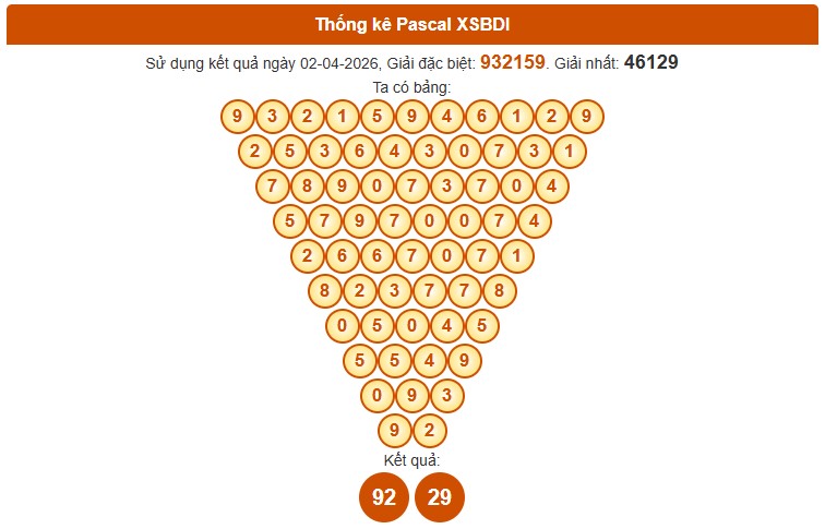 Dự đoán XSBDH ngày 9/4/2026 Thứ 5 siêu VIP hôm nay