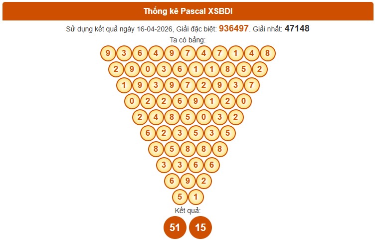 Dự đoán XSBDH ngày 23/4/2026 Thứ 5 siêu VIP hôm nay