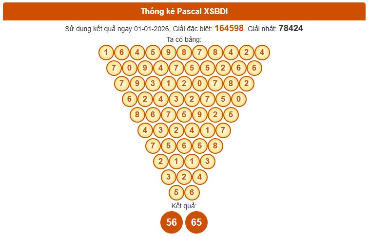 Dự đoán XSBDH ngày 8/1/2026 Thứ 5 siêu VIP hôm nay 