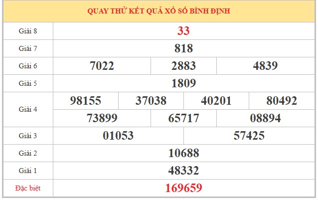 Dự đoán XSBDH ngày 23/4/2026 Thứ 5 siêu VIP hôm nay